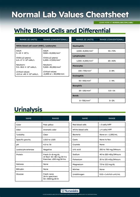 Understanding Lab Tests: Entire Lesson .